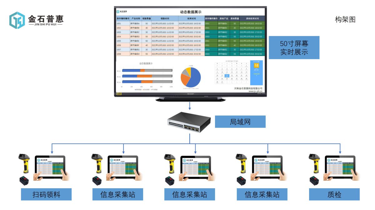 码垛包装立库系统